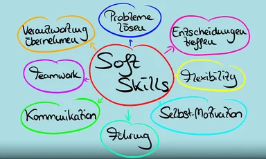 Die Rolle von Soft Skills im Recruiting - mehr als reines Fachwissen